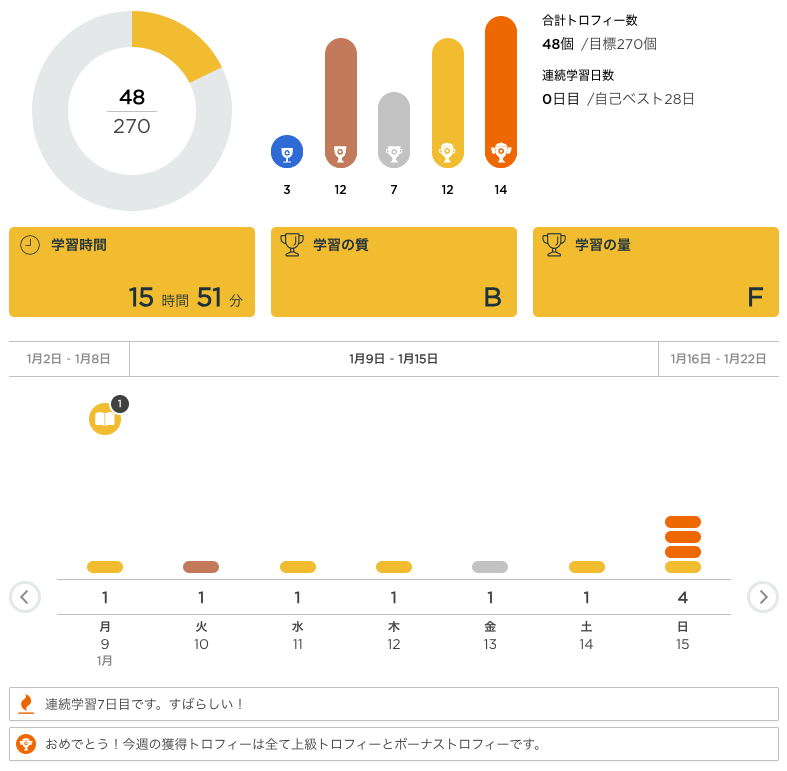 新しい学習データのダッシュボード