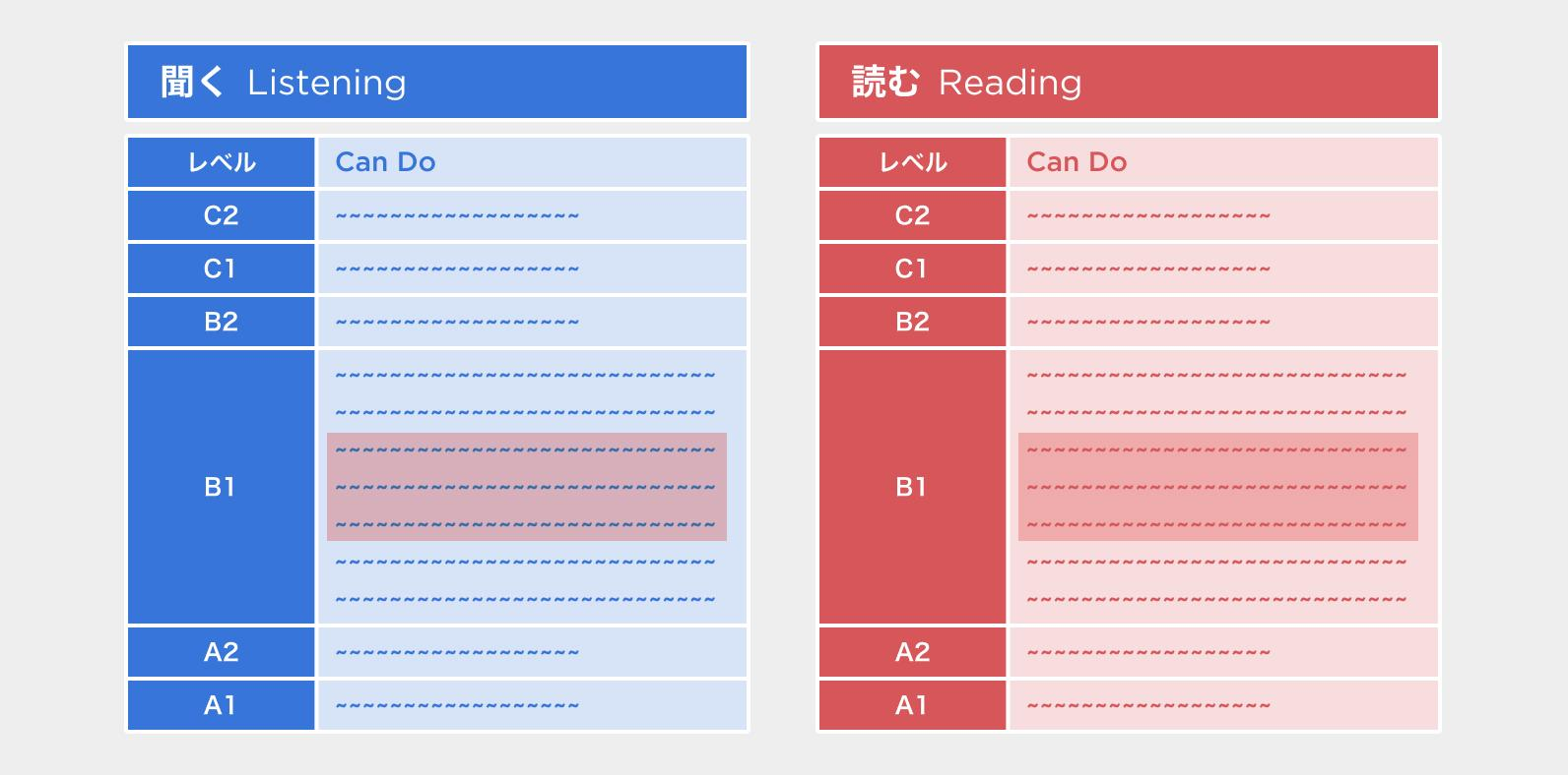 TOEICの測る領域イメージ